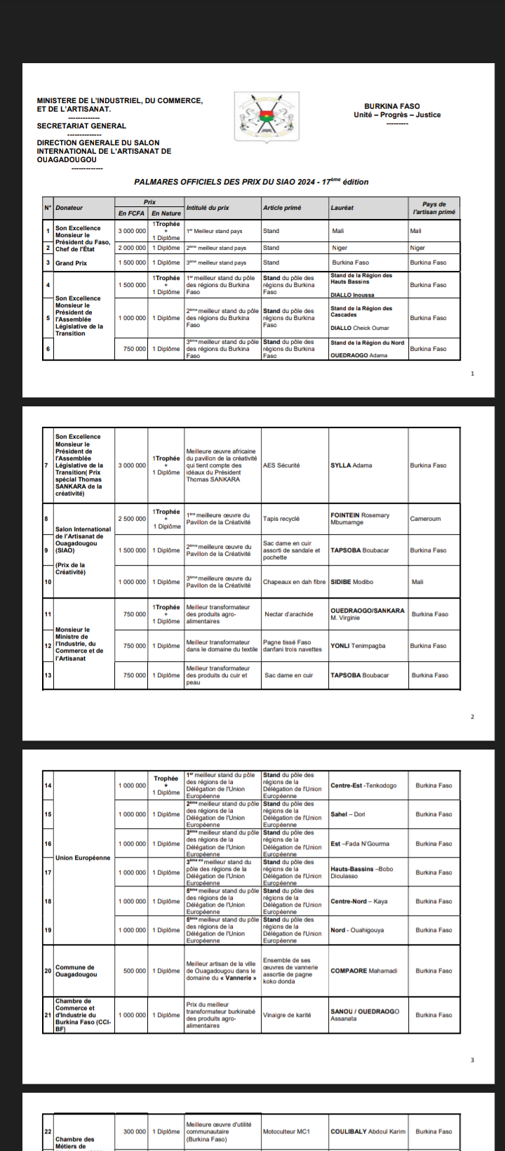 Palmarès officiel des prix du SIAO 2024