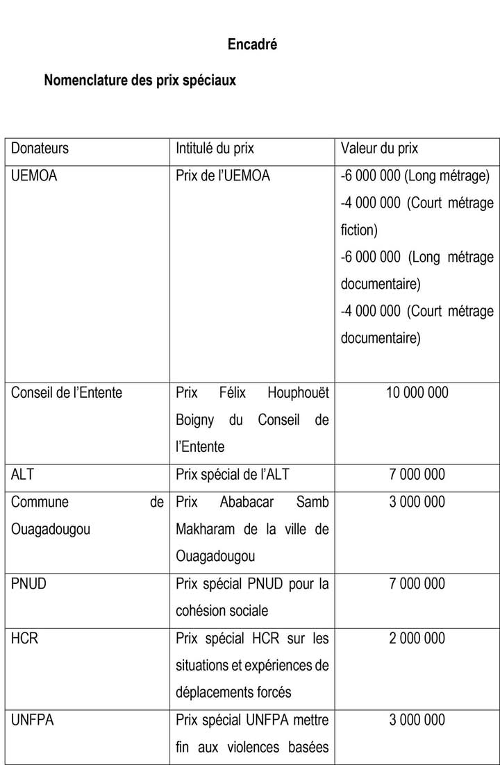 Conférence de presse de dévoilement des prix spéciaux du FESPACO 2025, 24 février 2025
