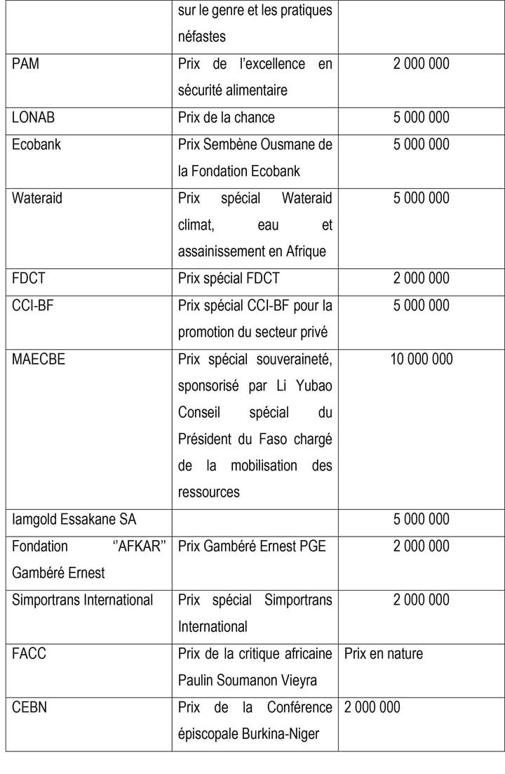 Conférence de presse de dévoilement des prix spéciaux du FESPACO 2025, 24 février 2025